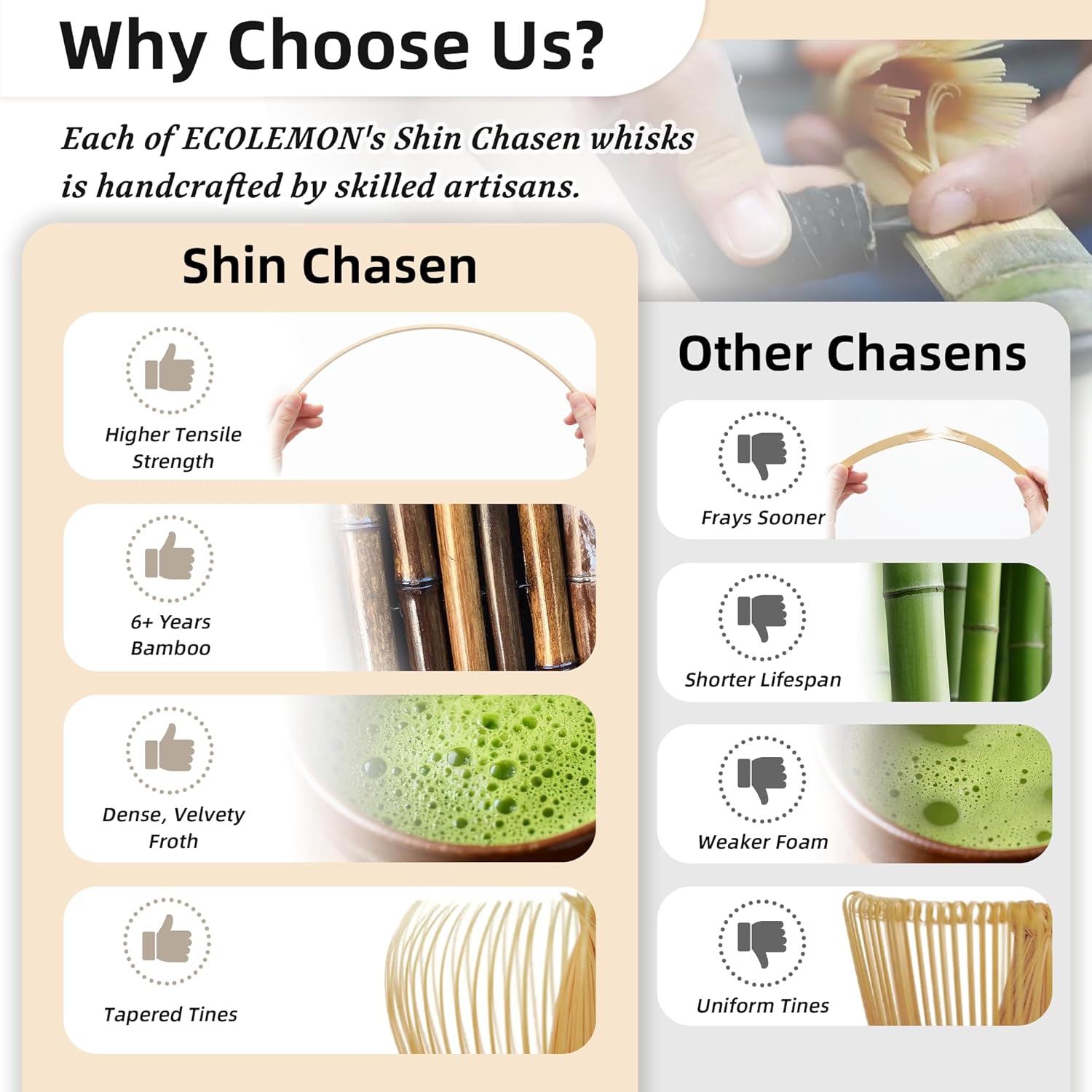 Shin Chasen handgefertigter Ba – Bamboo Whisk Chasen Bewertung und Preis